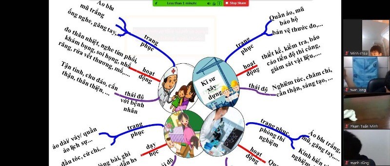 Dạy học trực tuyến ngày 1, 2 tháng 4 năm 2020 của cô và trò Trường TH TT Trâu Quỳ